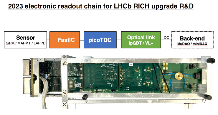 Lambda baryon differential cross-section