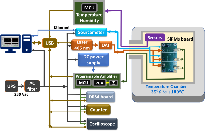 Lambda baryon differential cross-section